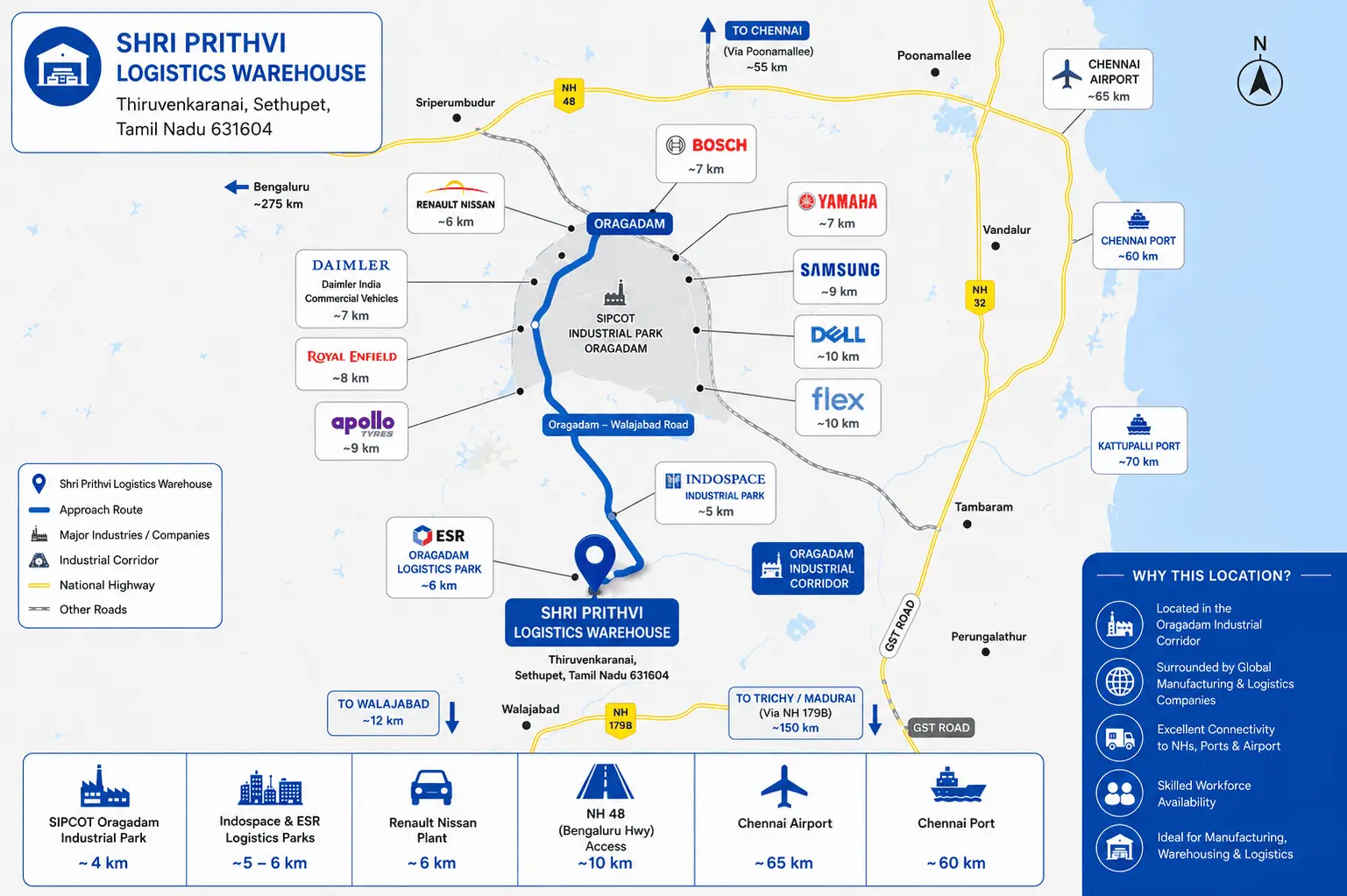 Strategic Connectivity